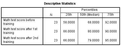 how to report friedman spss output