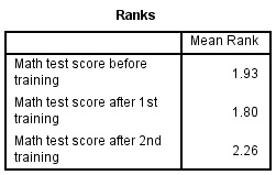 how to report friedman spss output