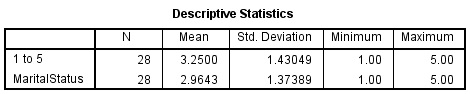 descriptive statistci for kruskal wallis test