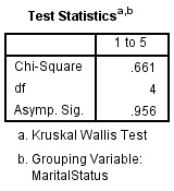 kruskal wallis test statistic spss output