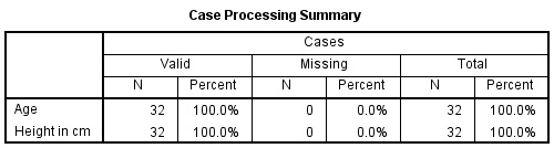 Tests of normality 6 SPSS output for Normality Test