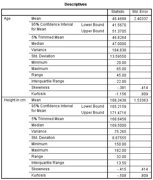 Tests of normality 7 descriptive statistics output in spss