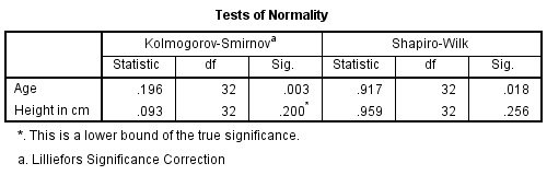 Tests of normality 8 test of normality spss output