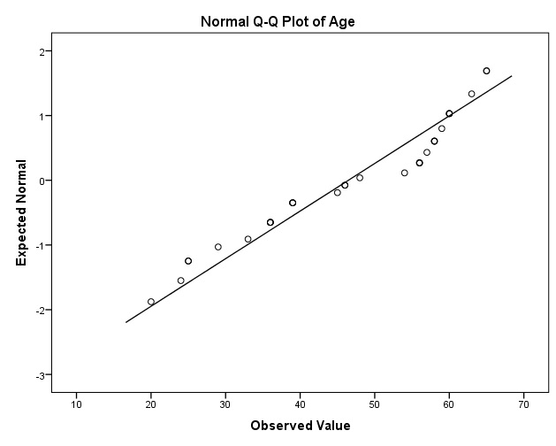 Tests of normality 9 Normal Q-Q