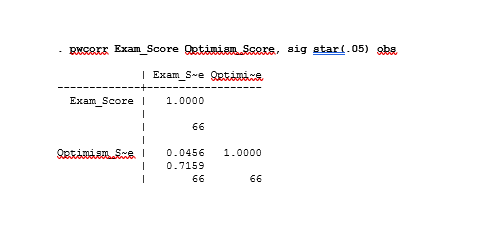 stata-output-pearson-correlation-analysis