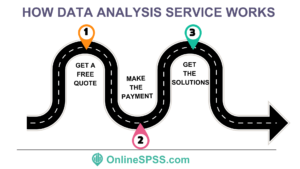 How SPSS Data Analysis Service Works