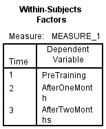 within-Subject table spss output